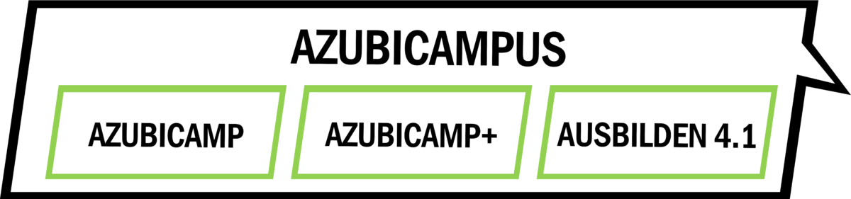 just ask! GmbH bersicht_AzubiCampus-1 azubiCampus
